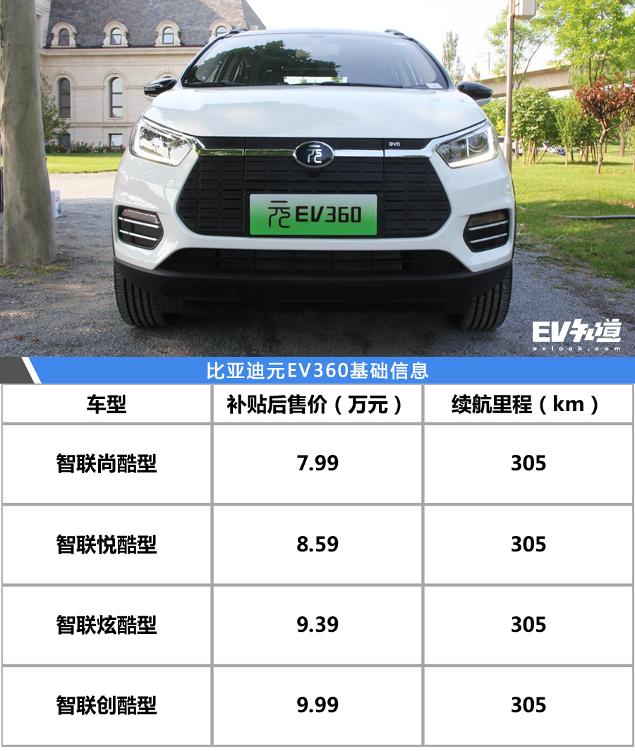 颜值/续航/配置 15万元电动车推荐