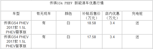 传祺GS4 PHEV上海地区优惠3.4万元 现车在售