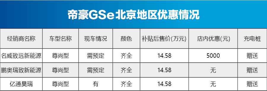 帝豪GSe北京地区最高优惠5000元 欢迎垂询