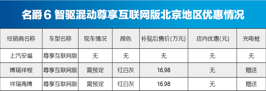 名爵6插电混低配版北京地区价格稳定 购车需预定