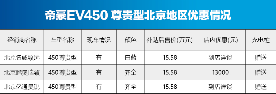 帝豪EV450尊贵型北京最高优惠13000元 车源充足