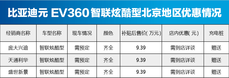 比亚迪元EV360炫酷型北京地区无现车 购车需预定
