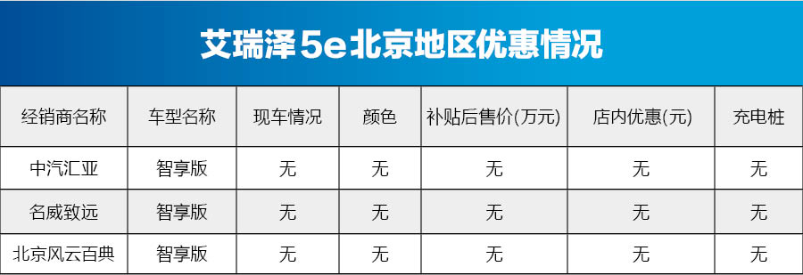比亚迪元EV360价格稳定 北京新能源车型行情一览