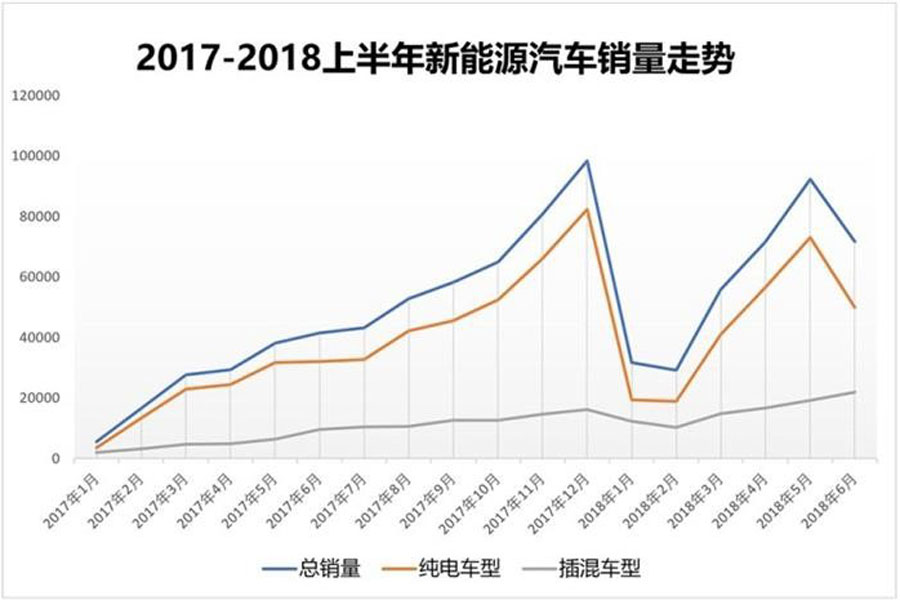 谁赢得AI 谁就掌握了未来的智慧出行