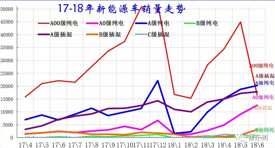 规范+引导 2018上半年新能源汽车政策盘点