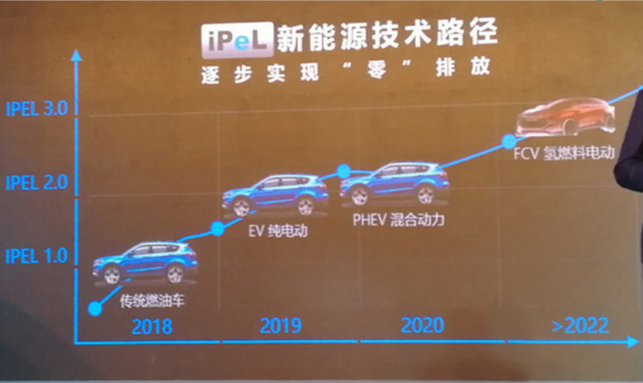 曝捷途纯电动车规划 推5款SUV/3款MPV