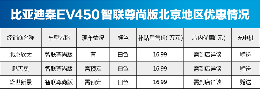 比亚迪秦EV450北京地区价格稳定 现车紧张