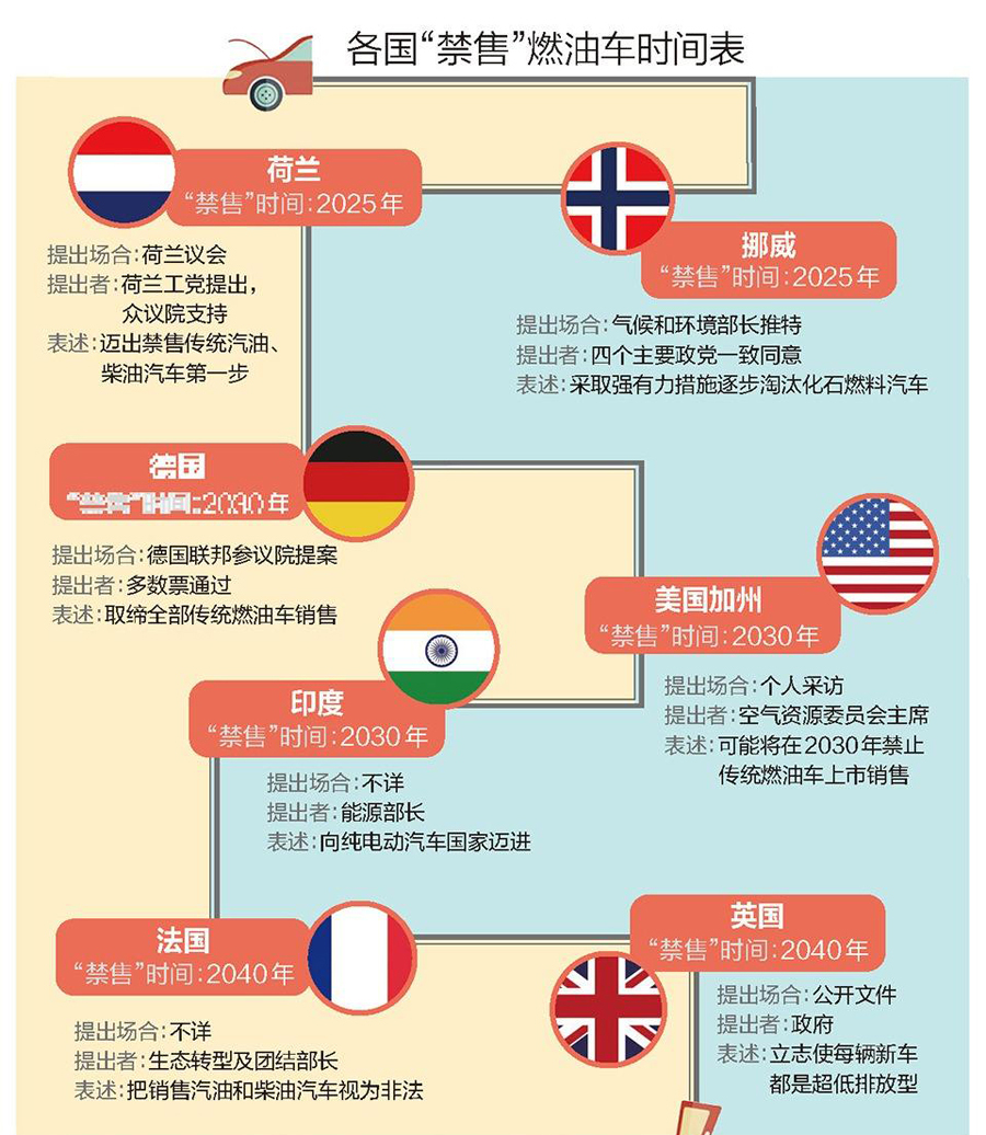 新能源汽车销量翻倍增长 何时才能主导市场？