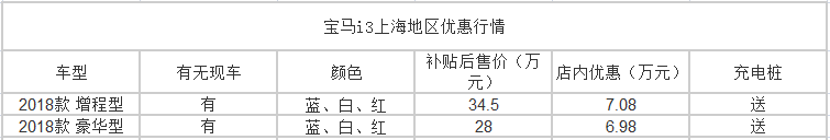 宝马i3上海地区可优惠7.08万元 现车在售