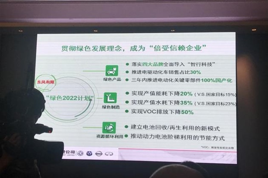 贯彻环保理念 东风汽车推绿色2022计划
