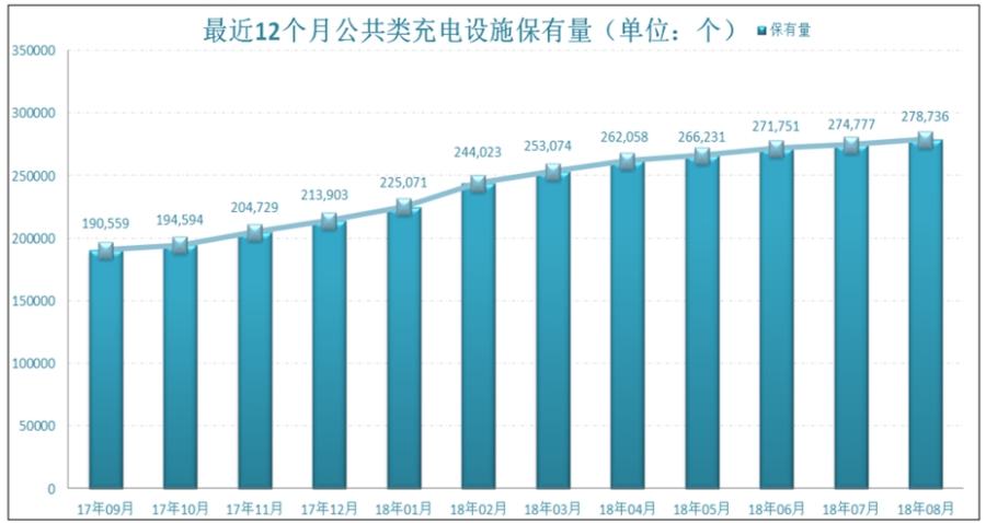 新能源汽车销量超10万辆 8月份中汽协数据分析