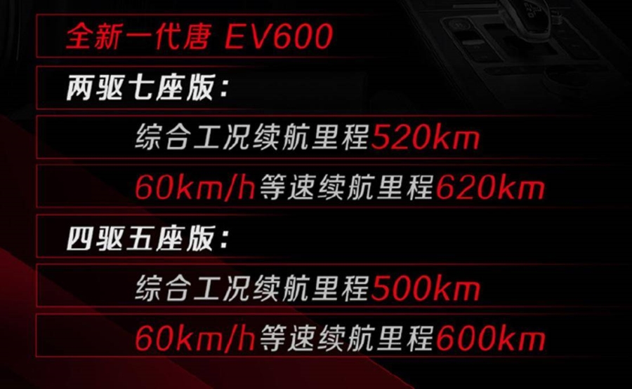 唐EV600最新消息 推5座及7座车型/续航超500km 