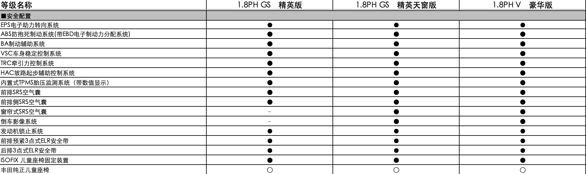 曝广汽丰田雷凌双擎E+配置信息 有望3月份上市