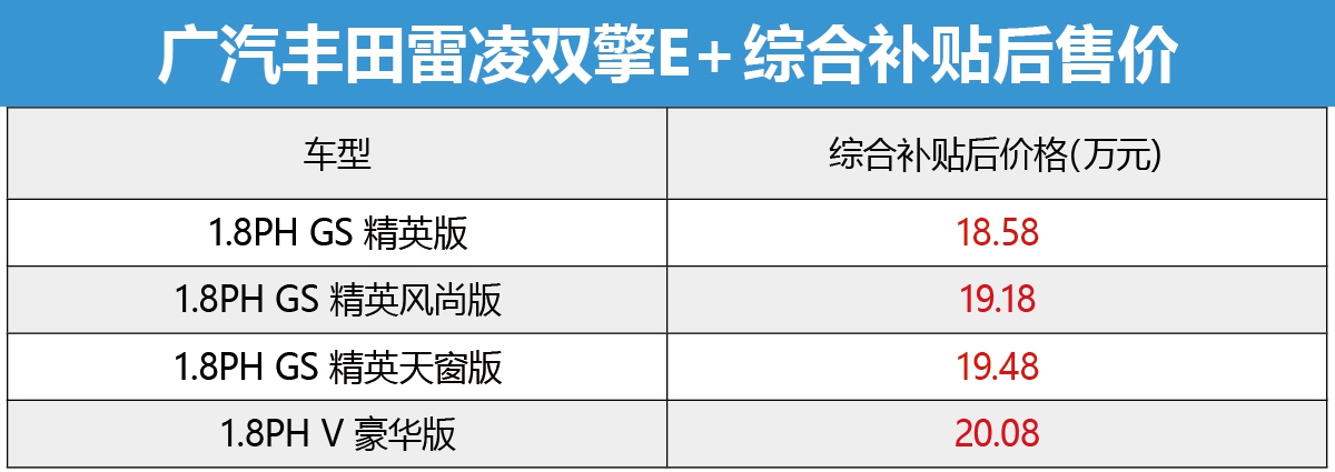 怎么買最值？廣汽豐田雷凌雙擎E+購車手冊