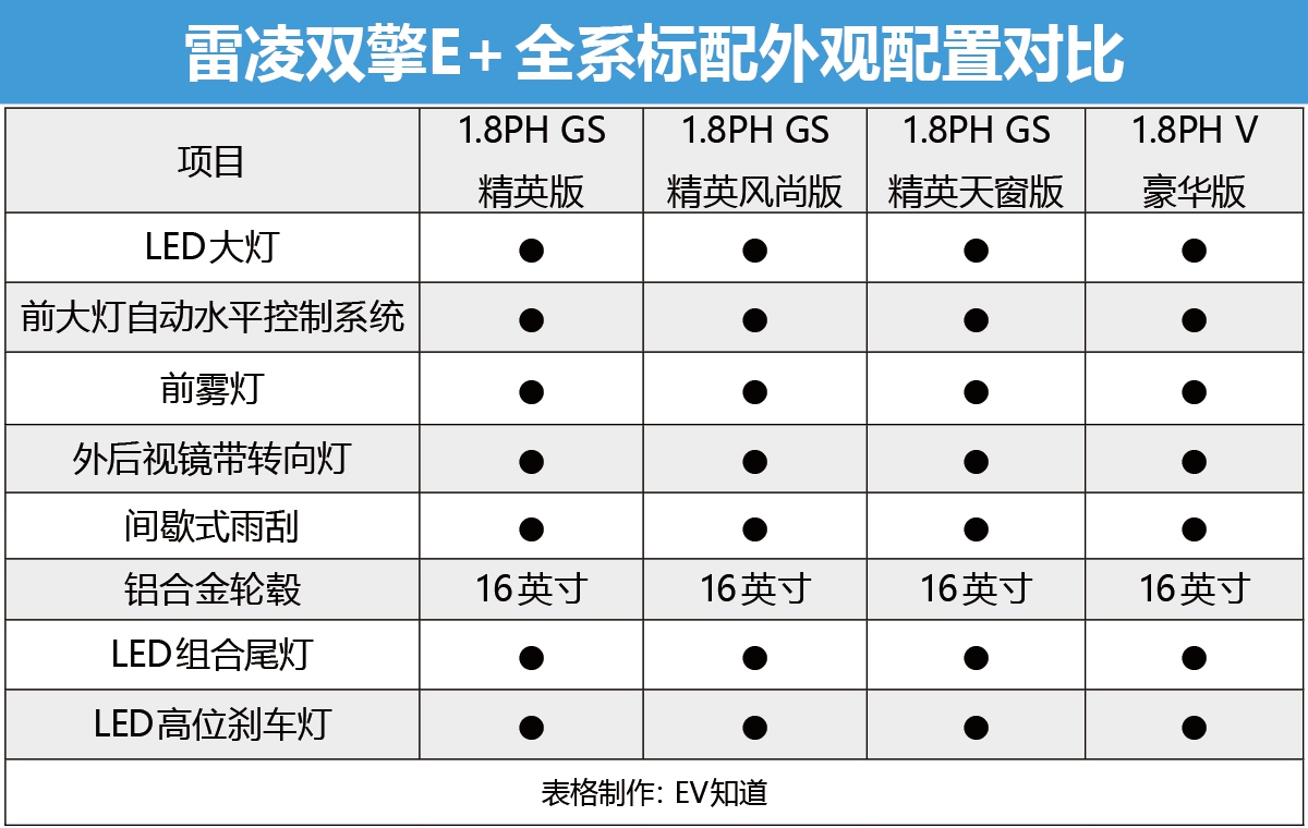 怎么买最值？广汽丰田雷凌双擎E+购车手册