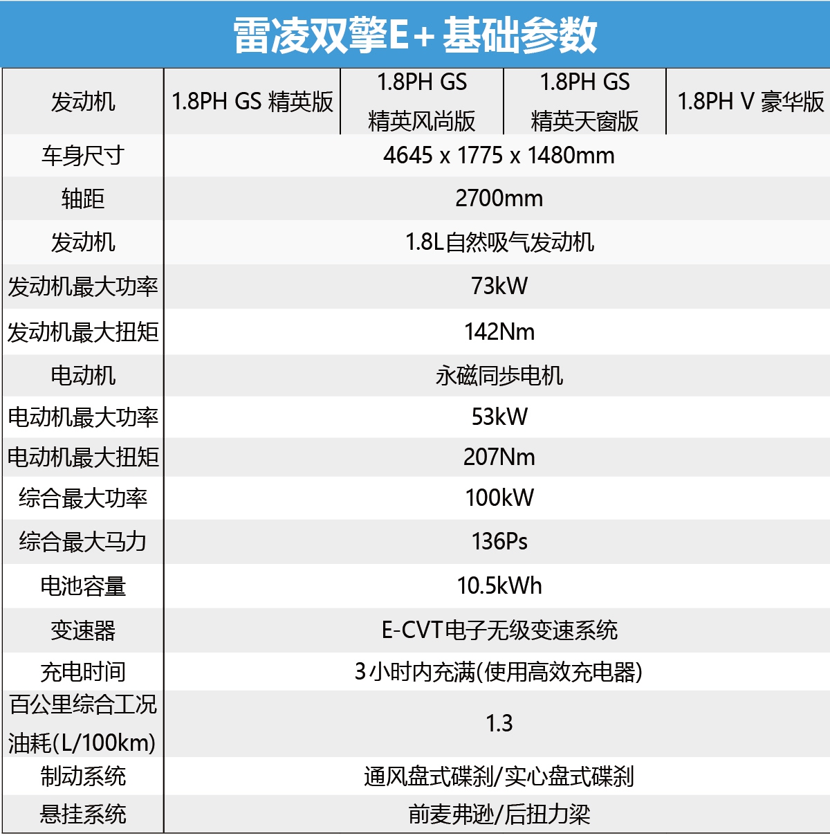 怎么買最值？廣汽豐田雷凌雙擎E+購車手冊