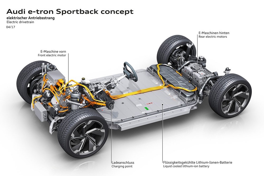 奥迪e-tron Sportback将于2019洛杉矶国际车展亮相