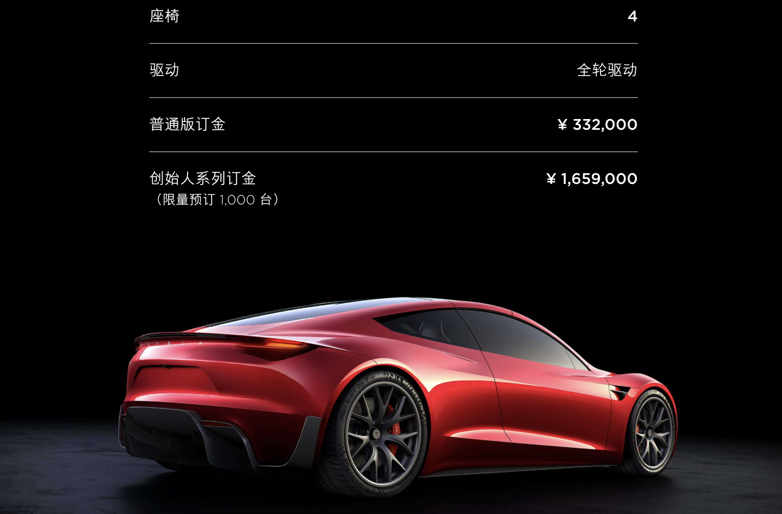 预订价33.20万元起 特斯拉全新Roadster开启预定