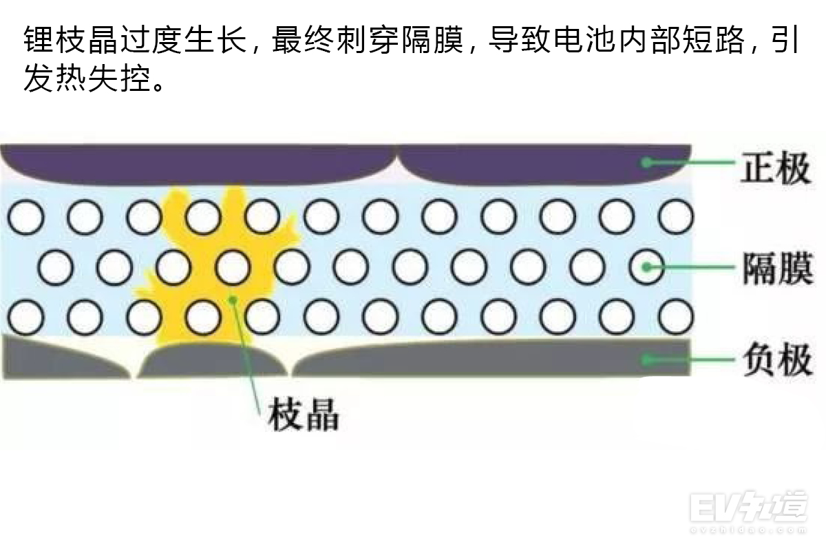 理性看待电动汽车事故 动力电池安全性浅析