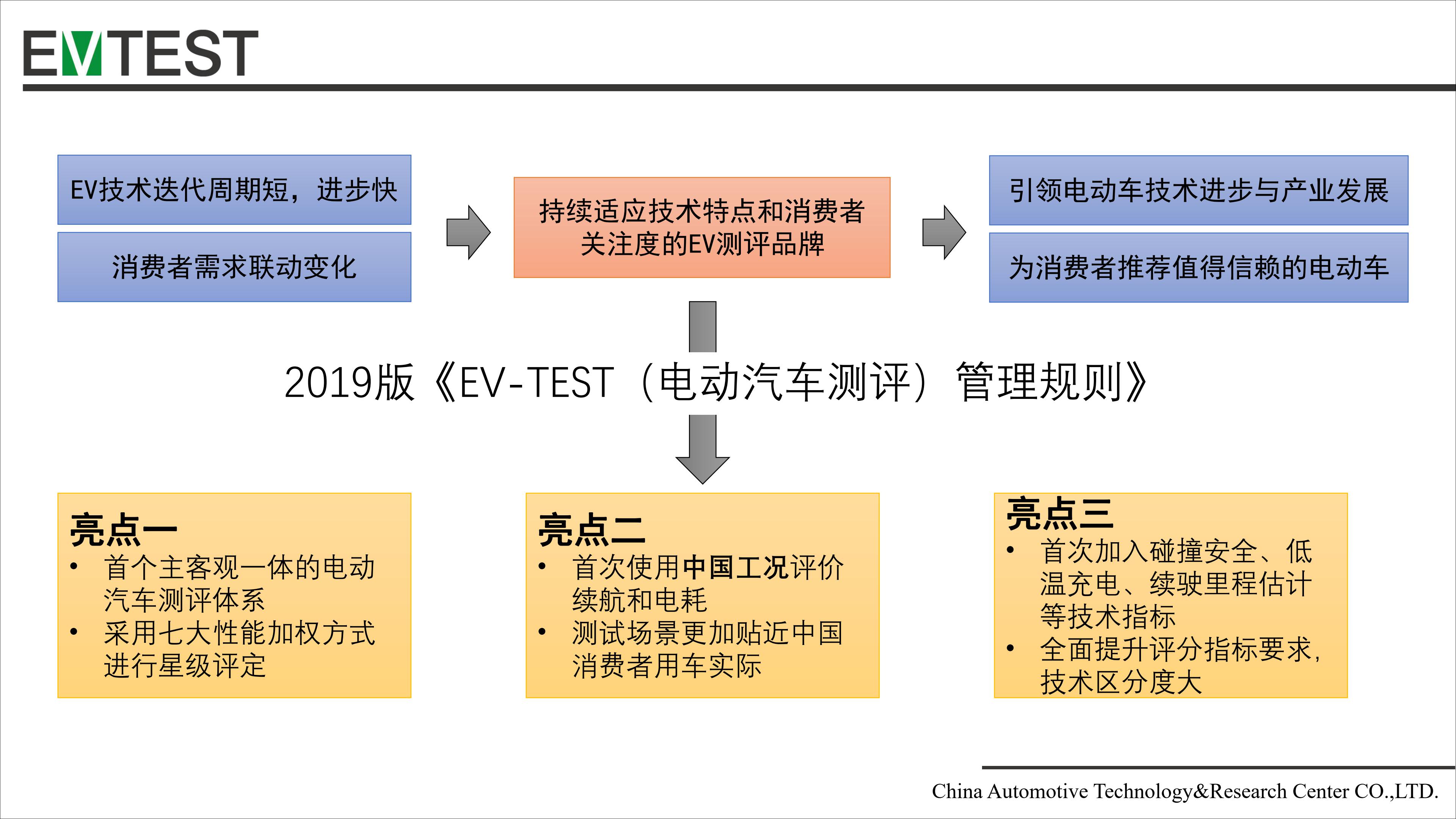 电动汽车消费者购车新指引 19版“EV-TEST”发布