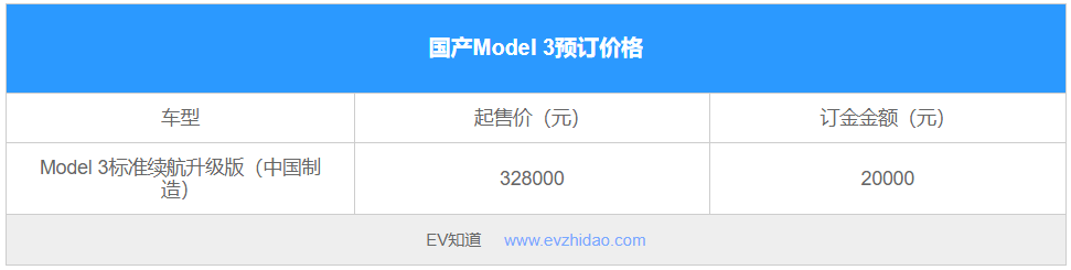 EV晚知道 | 國產(chǎn)特斯拉Model 3售價(jià)32.8萬元
