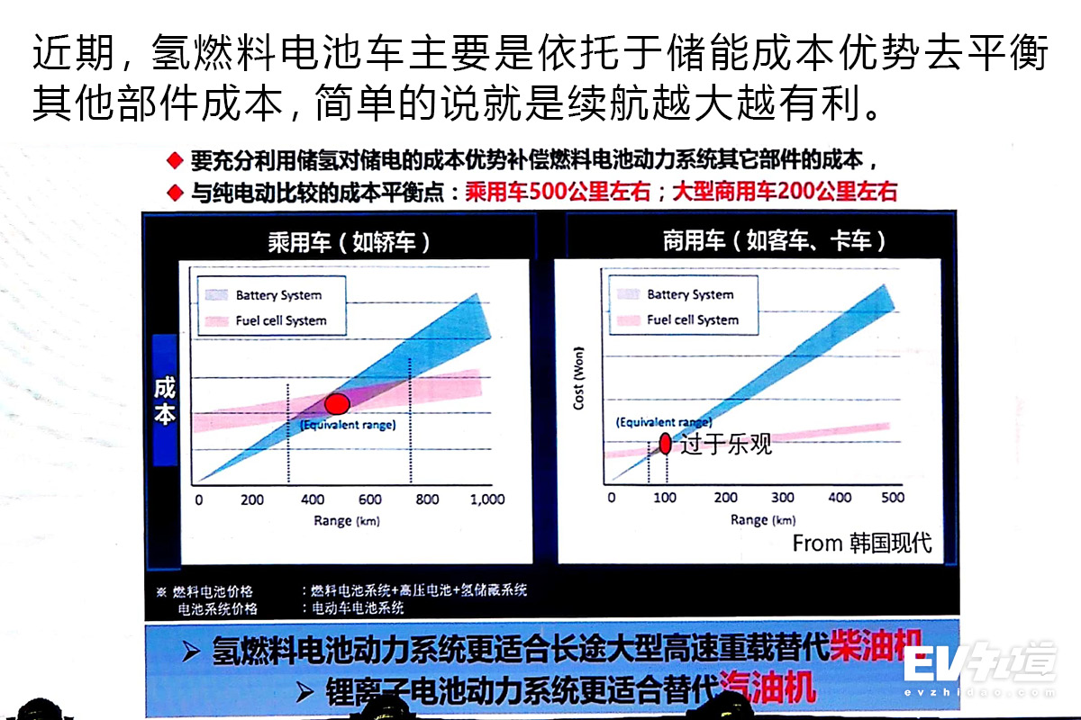 新能源汽车的新支点 氢燃料电池热度解读