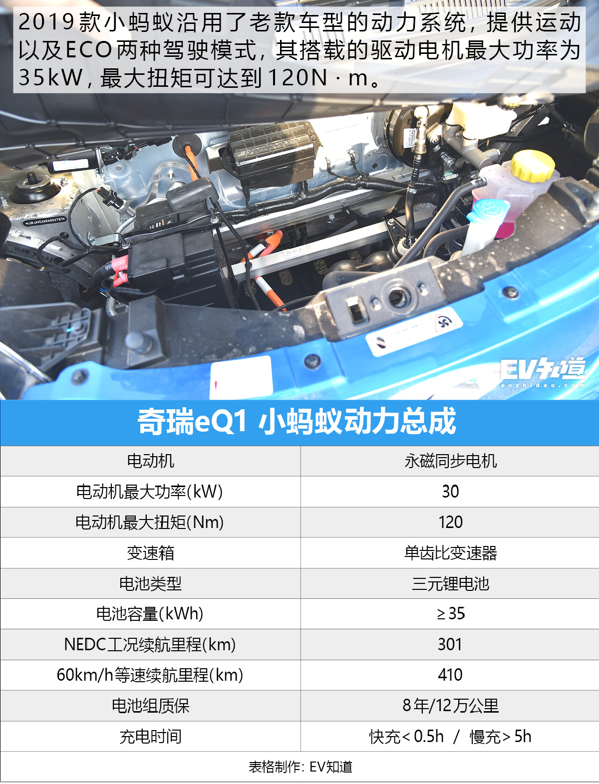 不仅仅是配置升级 试驾2019款小蚂蚁