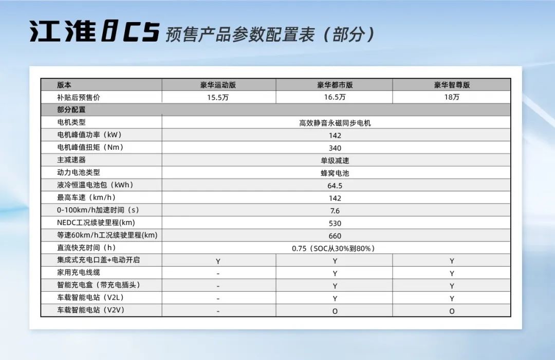 NEDC续航530km 江淮iC5发布详细配置