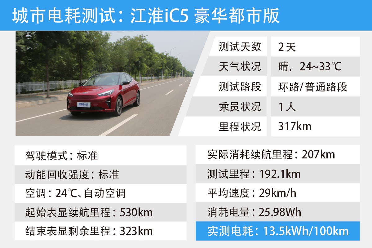 E-TEST 7：江淮iC5静、动态体验+电耗测试