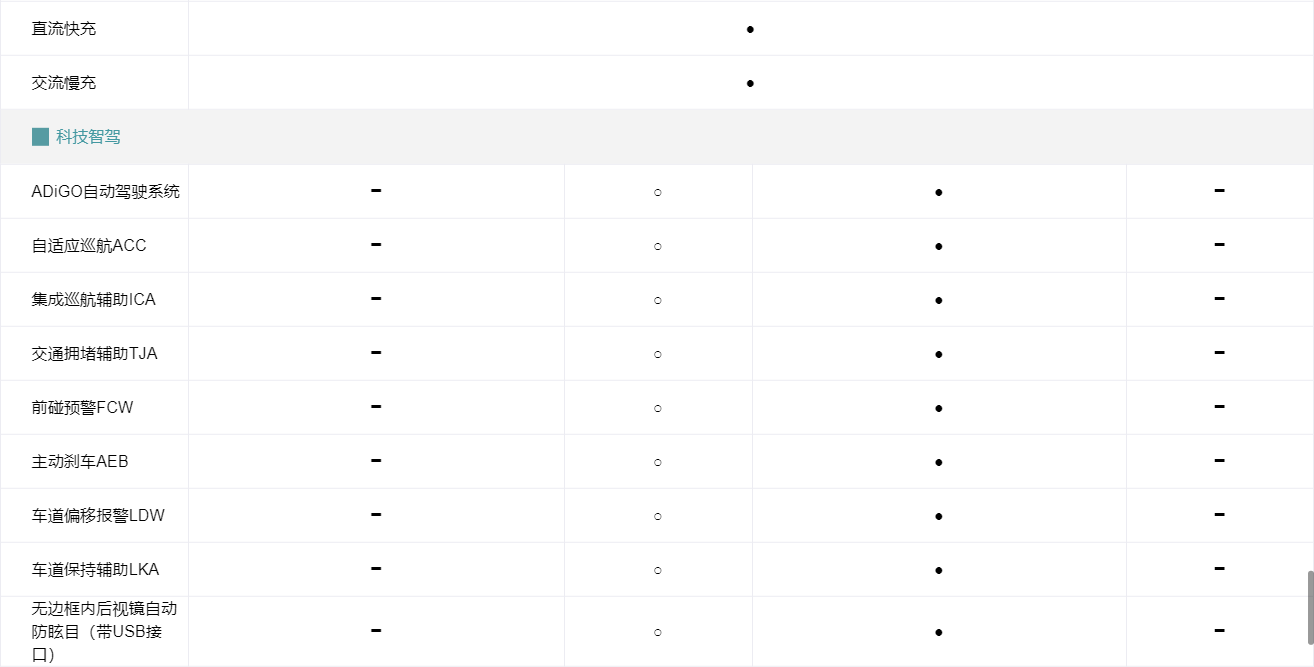 售17.28万元起 AION S出行版车型上市 售17.28万元起 AION S出行版车型上市