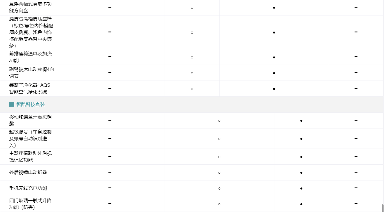 售17.28万元起 AION S出行版车型上市 售17.28万元起 AION S出行版车型上市