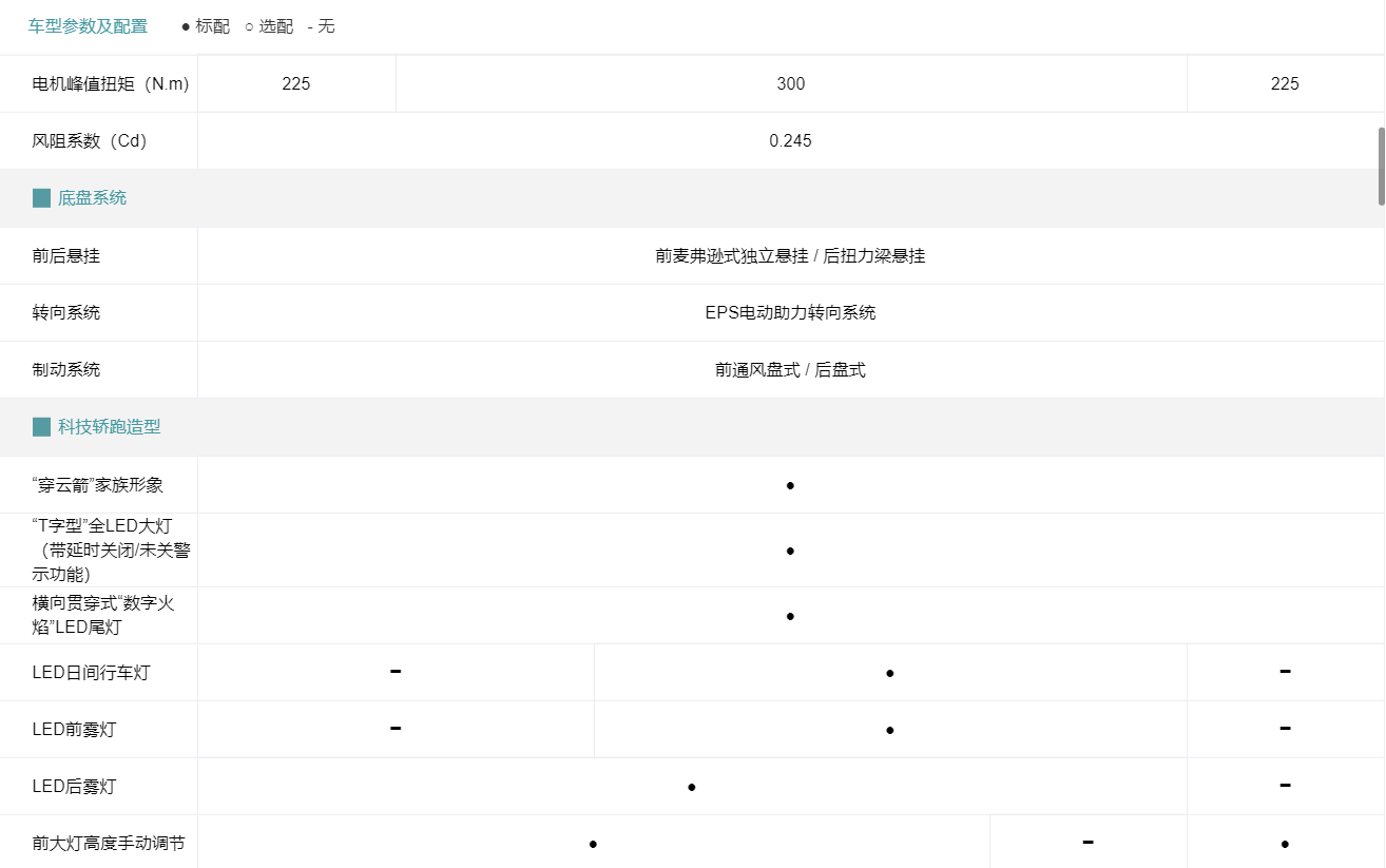 售17.28万元起 AION S出行版车型上市 售17.28万元起 AION S出行版车型上市