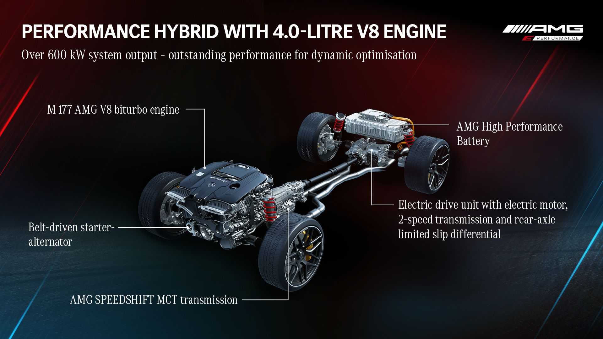 AMG E Performance插电式混合动力系统发布