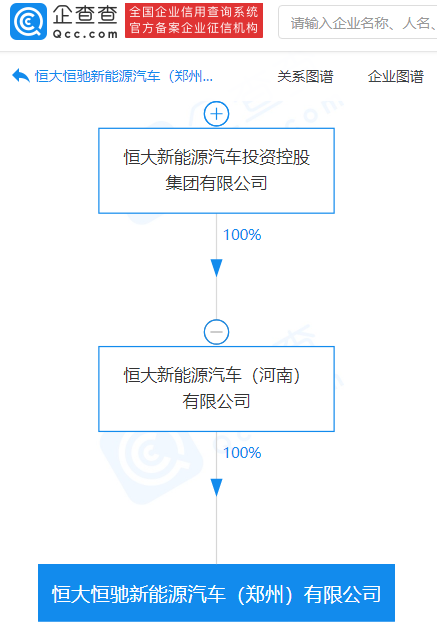 注冊資本10億元 恒大新能源在鄭州成立新公司