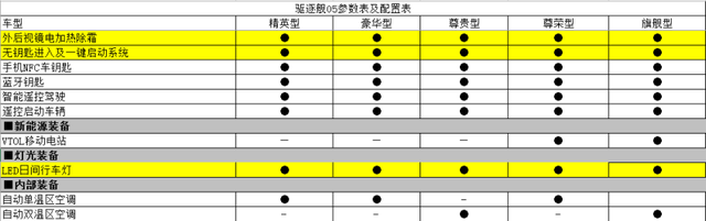 售价或为12-15万元 比亚迪驱逐舰05将在3月17日上市 