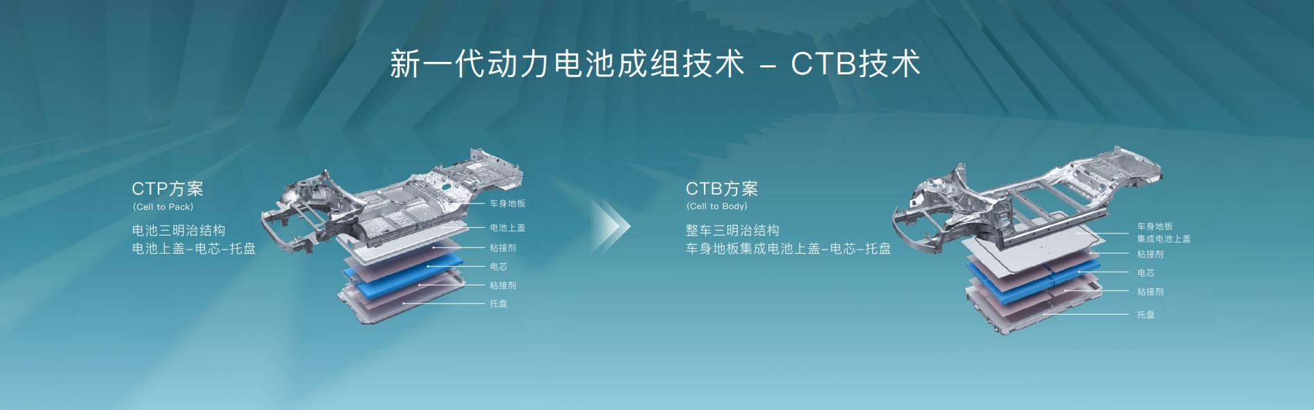 21.28万起，比亚迪海豹开启预售，首搭CTB技术