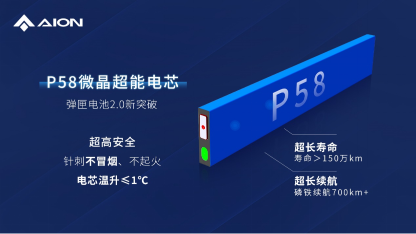 弹匣电池2.0新突破，广汽埃安P58微晶超能电芯针刺不冒烟