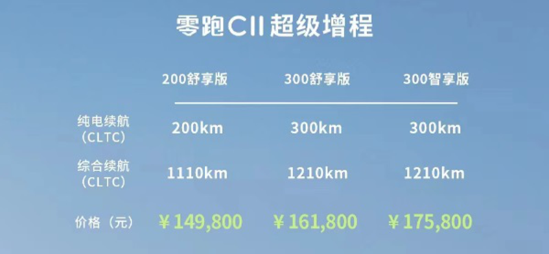 零跑C11/零跑C01超级增程车型上市 起售价分别为14.58/14.98万元