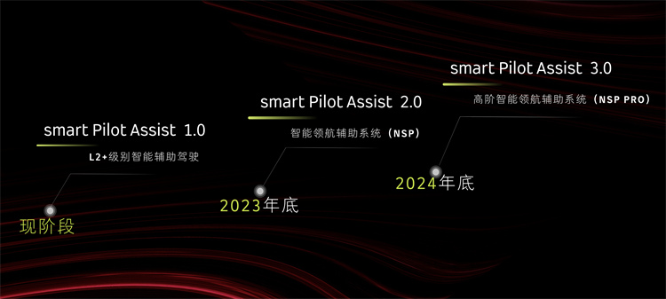 smart宣布NSP智能领航辅助功能将于第四季度上线