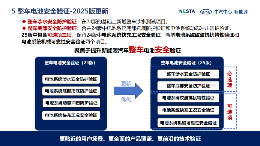 2025版新能源汽車電安全技術(shù)驗(yàn)證體系正式發(fā)布