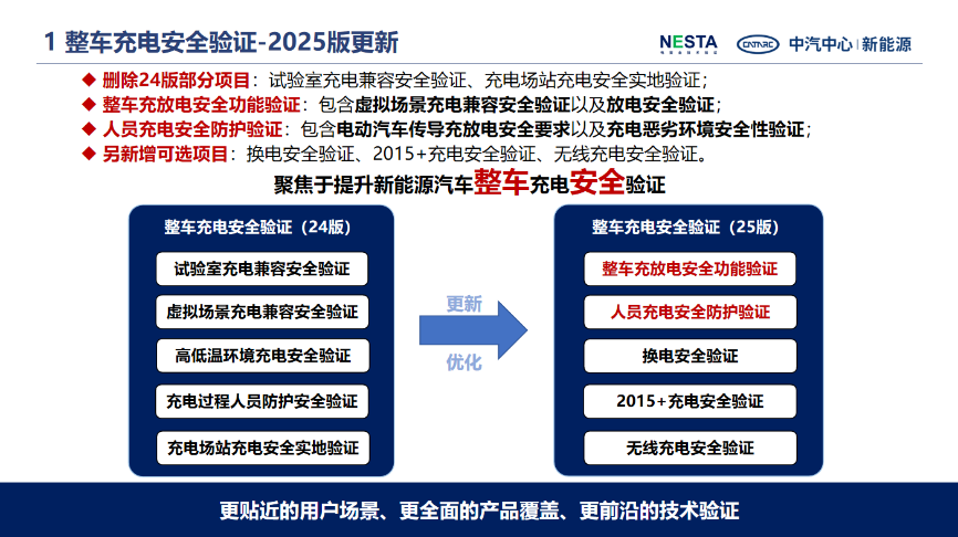 2025版新能源汽車電安全技術(shù)驗(yàn)證體系正式發(fā)布