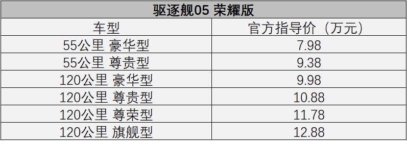 比亚迪驱逐舰05荣耀版上市，7.98万元起售价成年轻家庭首购优选