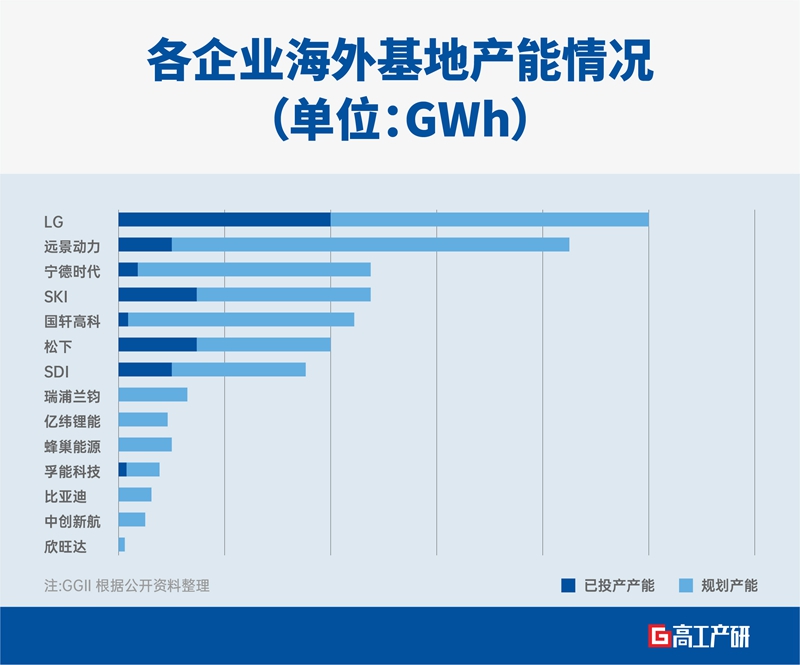 走向全球化 锂电企业竞争力比拼加速