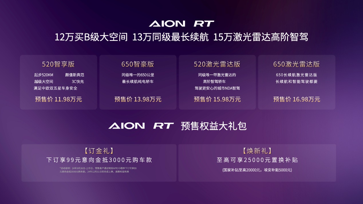 售11.98萬(wàn)元起 AION RT開(kāi)啟預(yù)售 首搭激光雷達(dá)