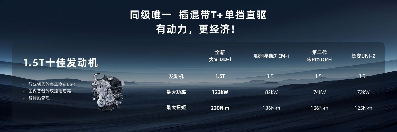 智能插混獵手啟辰全新大V DD-i虎鯨 限時(shí)權(quán)益價(jià)12.59萬元起！