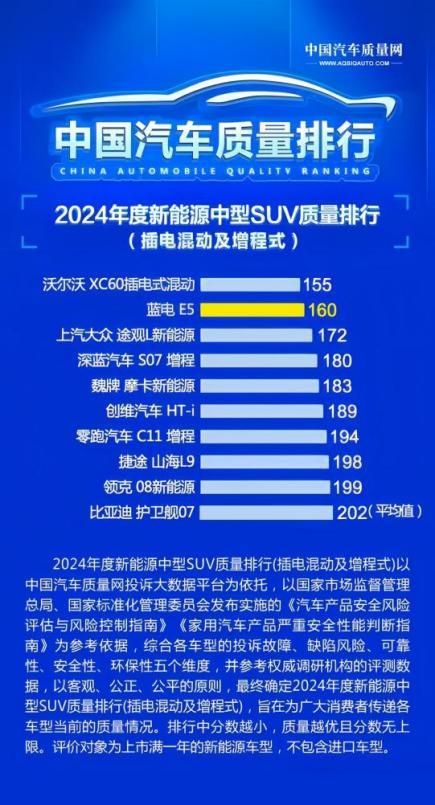 藍(lán)電E5 PLUS 165km長續(xù)航先享版搶鮮上市 限時一口價9.98萬元！