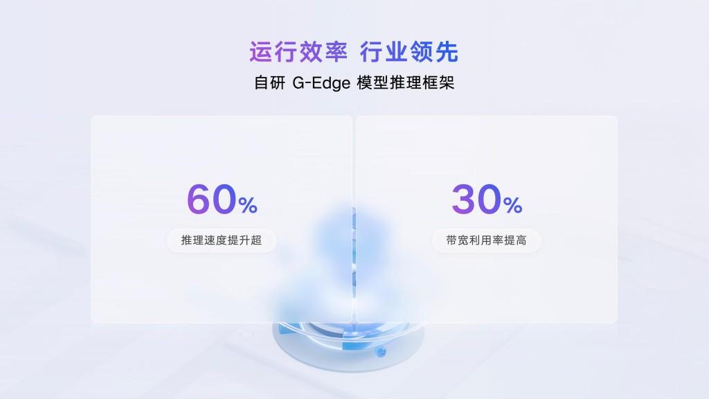 ​吉利AI座舱技术解析：以五层架构与超拟人智能体重构智慧出行