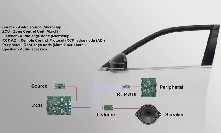 马瑞利下一代智能座舱创新技术 即将亮相2026北京车展
