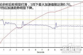 上汽通用五菱-五菱宏光