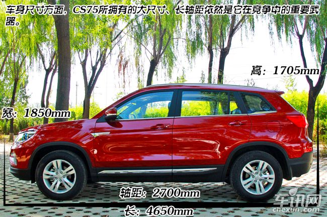 长安 长安CS75